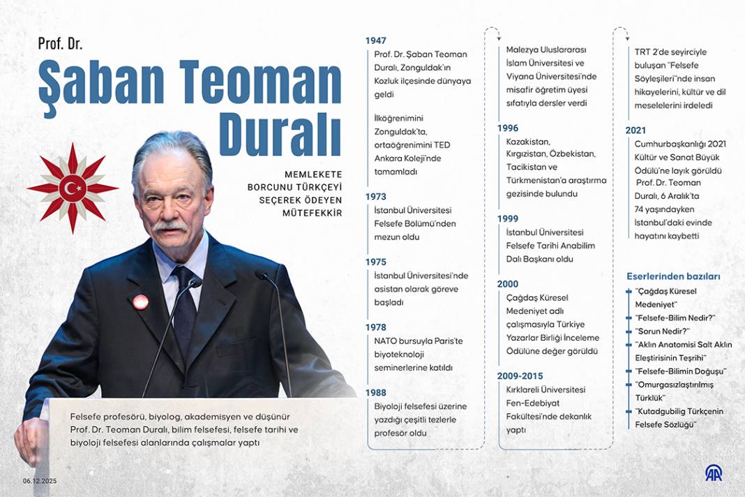 Memlekete borcunu Türkçeyi seçerek ödeyen mütefekkir: Prof. Dr. Şaban Teoman Duralı 1